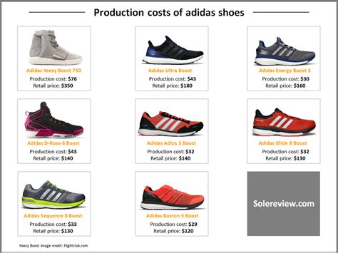 adidas shoes cheap rate|adidas shoes lowest price list.